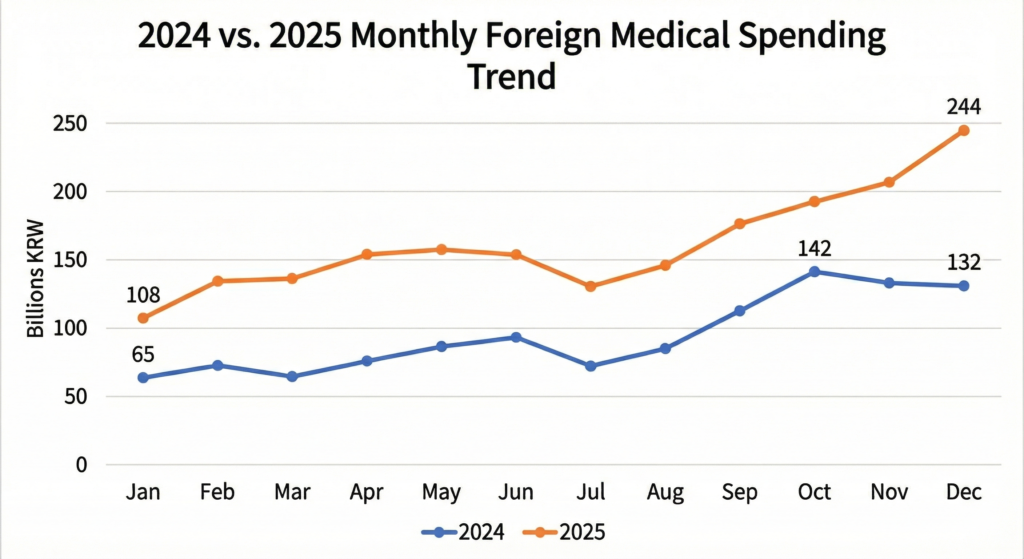 South Korea Medical Tourism Statistics 2025