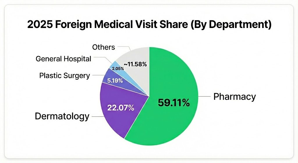South Korea Medical Tourism Statistics 2025